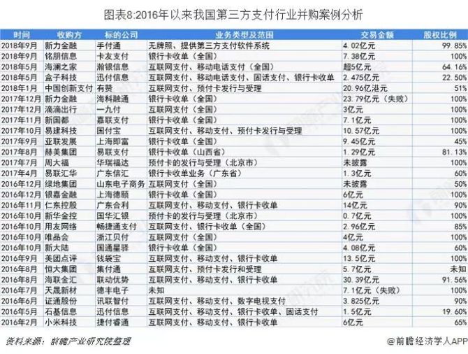 新知达人, 2019年中国第三方支付产业全景图谱
