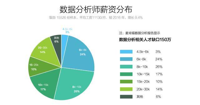 证经学社, 腾讯员工《收入证明》曝光，太太太太太太有钱了！