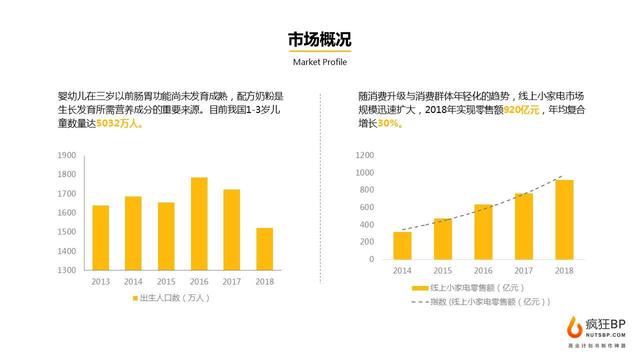 新知图谱, 千亿家电市场,还有哪些创业机会? | BP范文