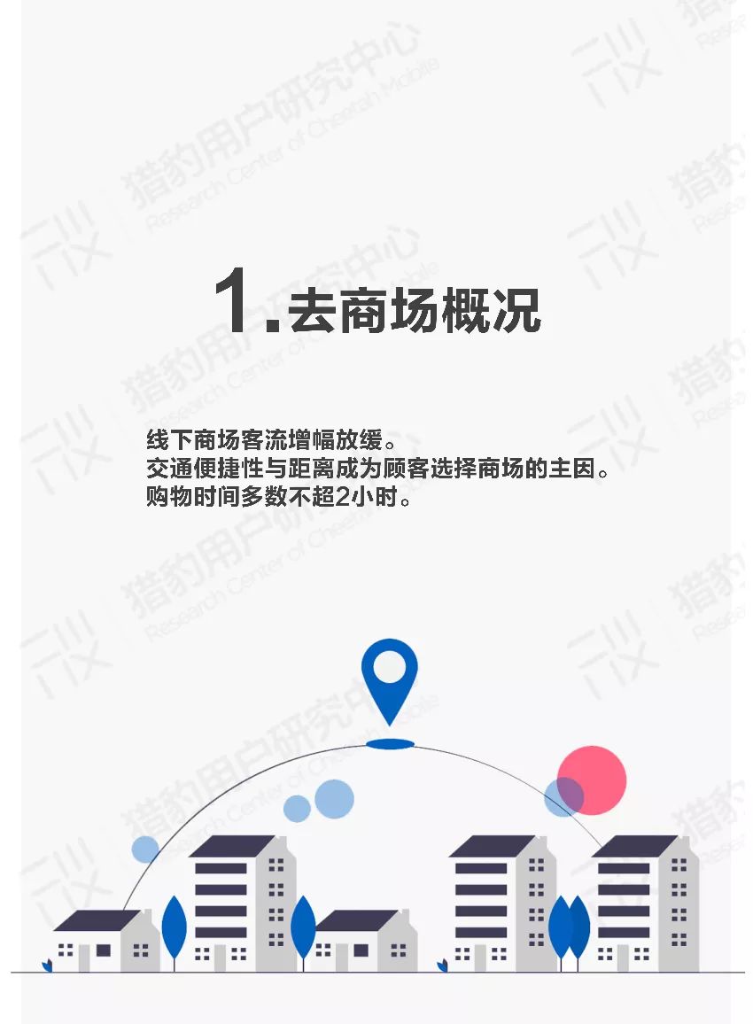 新知图谱, 2019年商场场景下顾客行为调研报告