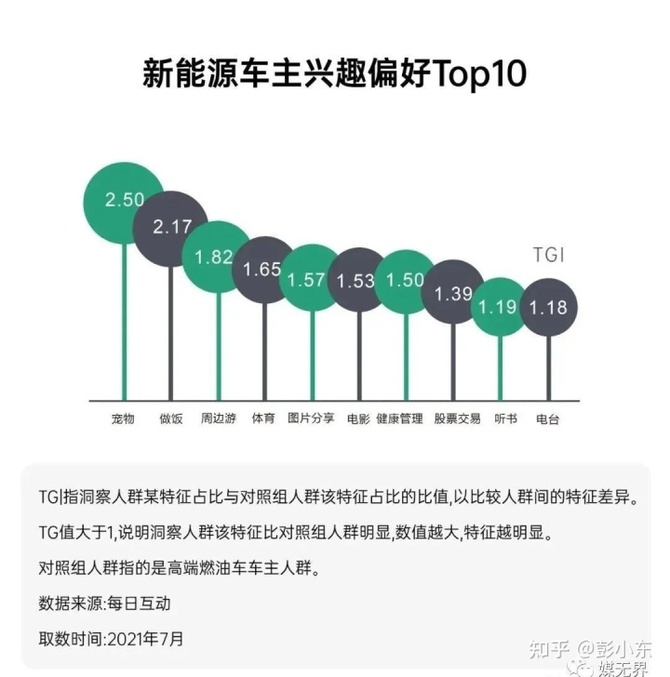 新知达人, 为什么汽车尤其是新能源汽车最喜欢投放户外广告