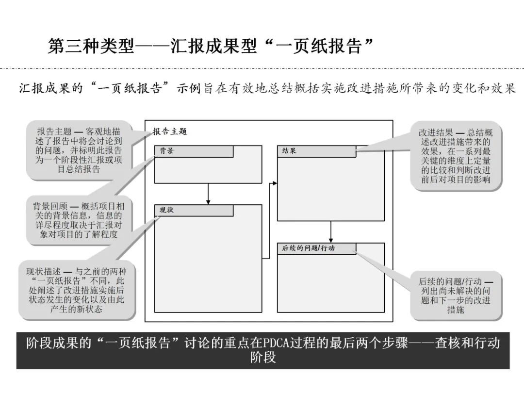 a3报告优秀模板图片