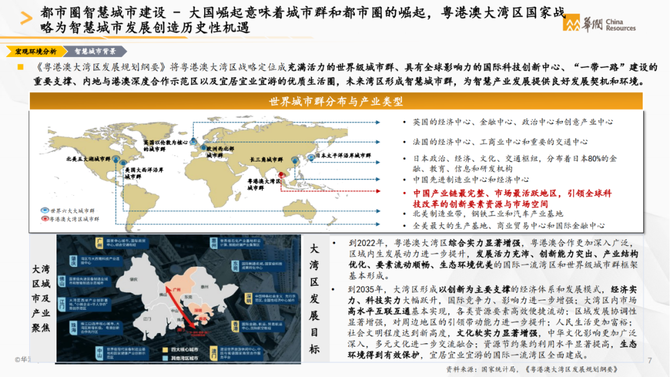 行业调研报告, 华润集团：智慧城市白皮书（城市建设运营数字化转型）—文末附下载链接