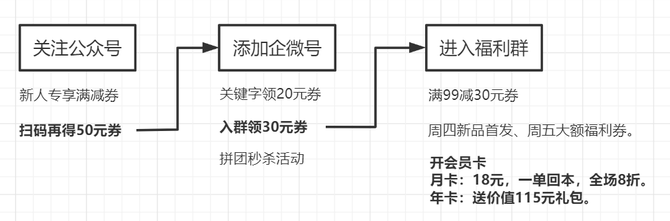 艾客scrm, 从0到超千亿,年销27亿,「元气森林」