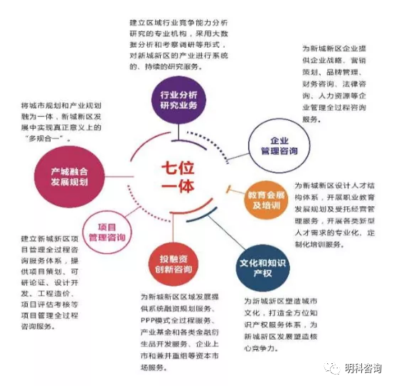 新知达人, 国有资本公司如何介入“碳达峰、碳中和”