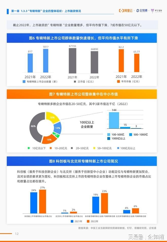 新知达人, 腾云而生，乘云而上丨企知道助力专精特新企业走向进阶之路