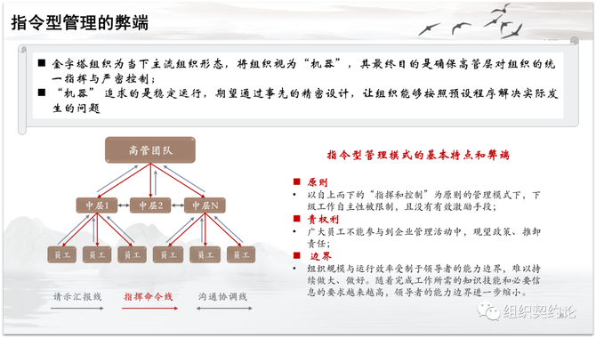 刘三郎, 组织契约论——基于自然法和企业家理论的企业管理体系构建