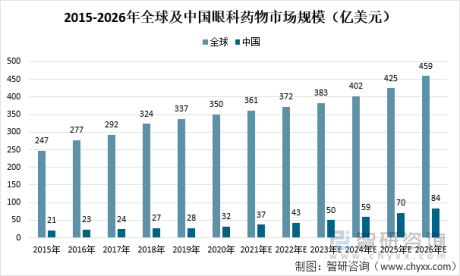 2021年中国眼科医疗市场规模、企业分布及重点企业经营情况：广东省眼科相关企业分布最多[图]