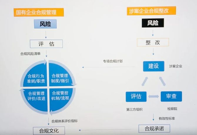 陶光輝律師談合規國有企業合規管理體系建設框架從10到20