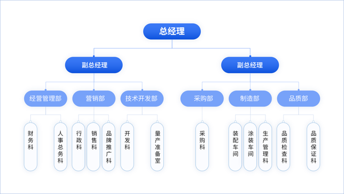 三石PPT, 超复杂的PPT“流程图”，怎么做才美观？