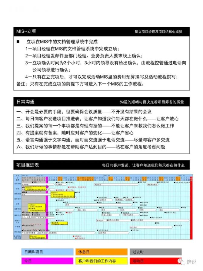 新知达人, 2022大型会议活动流程自查手册PDF