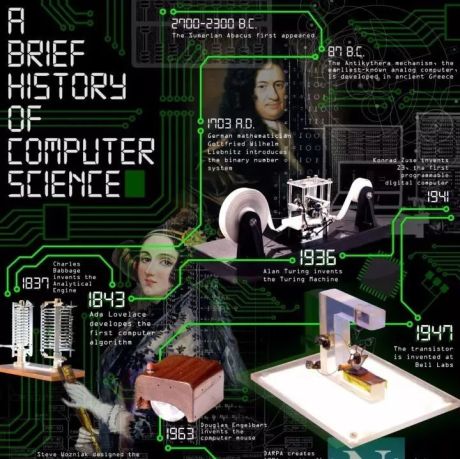 计算机是如何起源的？