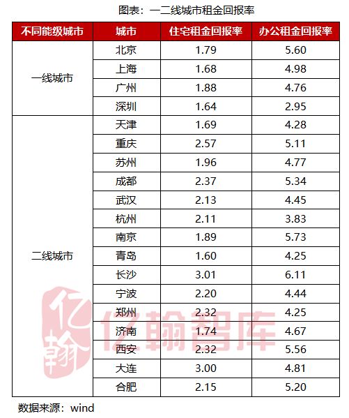 新知图谱, 深度丨关于国内REITs产品发展研究