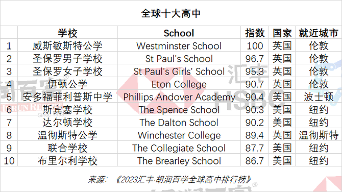 全球留学网(全球留学国家排名)