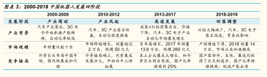 新知图谱, 产研笔记|中国在富强之路上稳步迈进——从工业机器人行业看