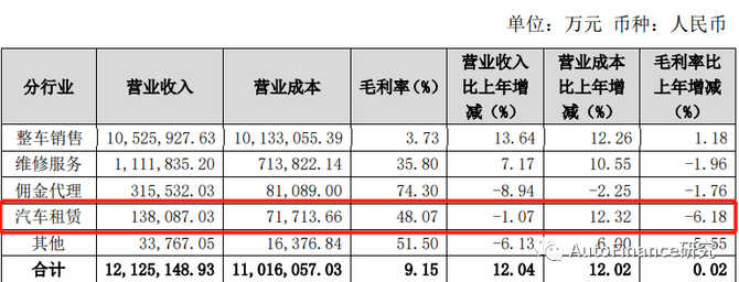 新知达人, 汇通新车车主贷：代理商渠道+集团4S店双轮驱动！