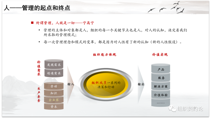 刘三郎, 组织契约论——基于自然法和企业家理论的企业管理体系构建