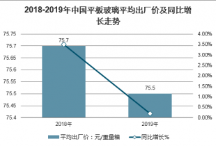 2022-2028年中国平板玻璃制造市场全景调查与分析报告