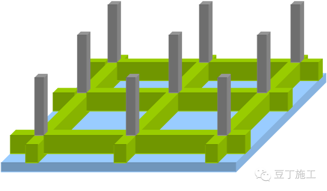 片筏基础分梁板式和平板式两种类型