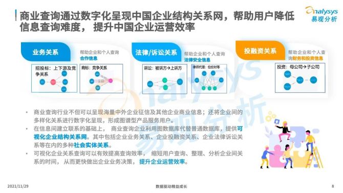 新知达人, 2021年中国商业查询市场洞察：掘金数据能源，精准捕捉需求