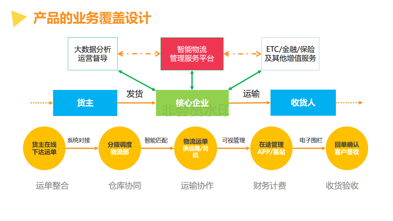 scm供应链管理系统