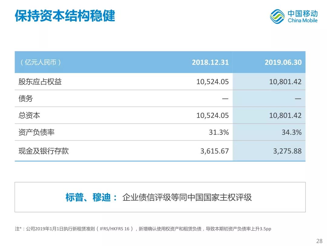 新知图谱, 中国移动首次公开新体系战略!