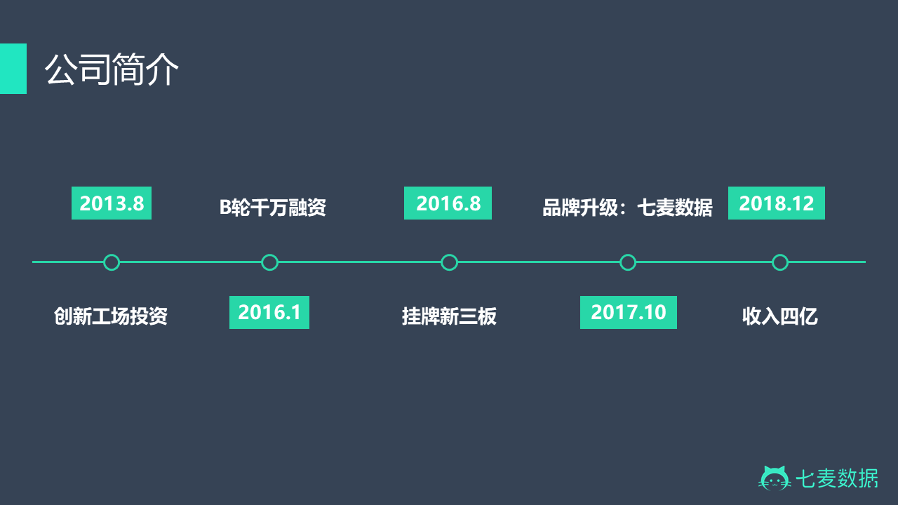 新知选型, 企业信息化, 七麦数据(原ASO100)产品服务套餐