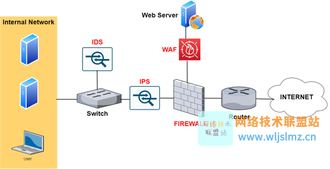 cms建站系统thinkphp_WAF覆盖的应用类型