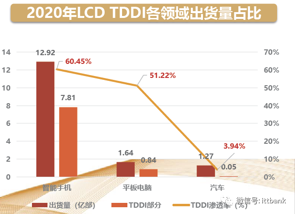 全球顯示驅動芯片ic廠商一覽華為海思入局