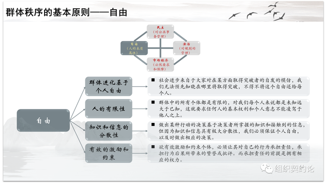 刘三郎, 组织契约论——基于自然法和企业家理论的企业管理体系构建