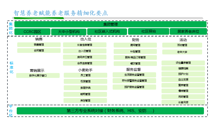 新知图谱, 麦麦养老：养老照护服务关键痛点及智慧养老解决路径实践案例解析
