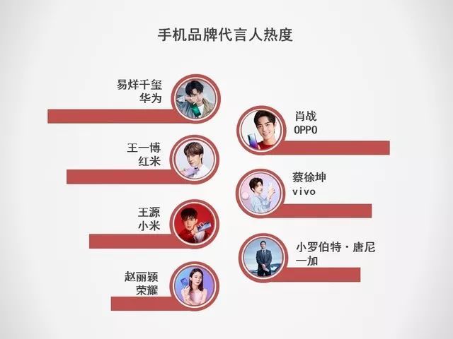新知达人, 2019手机行研报告:5G手机将成最大拐点