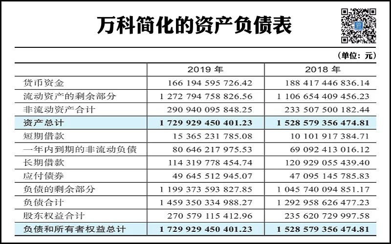 负债率怎么计算图片