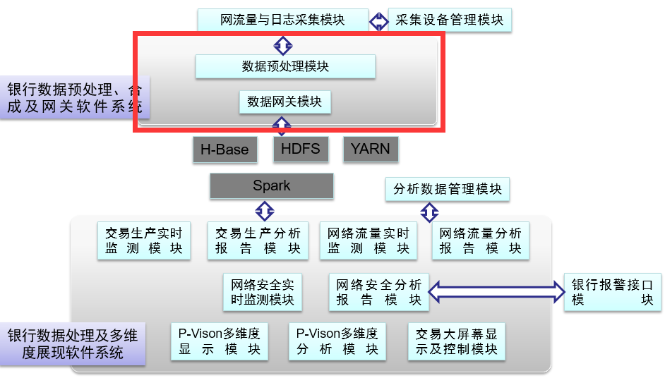 企服商城, 银行数据预处理、合成及网关软件,南京艾联