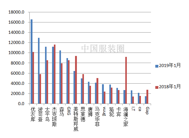 中国衣服的牌子有哪些名牌（中国的衣服牌子有哪些）-第1张图片-潮百科