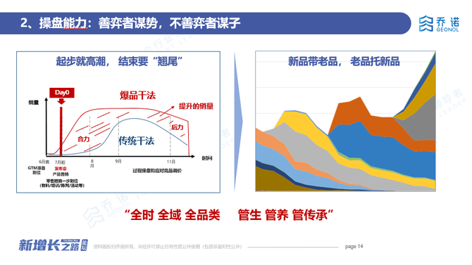 整合操盤,讓產品首銷即暢銷_喬諾-商業新知