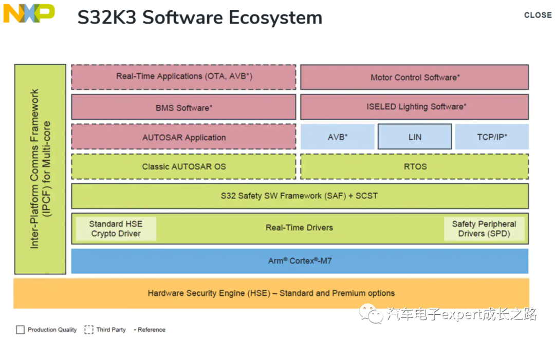 S32K3xx系列MCU软件开发指南之S32K3多核编译优化与HSE-FW安装使能HSE-B后的U-Multilink下载调试_嵌入式与汽车 ...