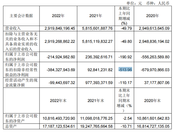 新知达人, 朱一龙《河滨的错误》入围戛纳/中国影戏Q1净利1.8亿元/《妈妈的礼品》《众声》定档……