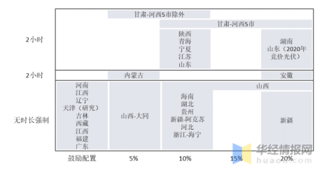 中国光伏储能主要产业政策分析及市场发展现状