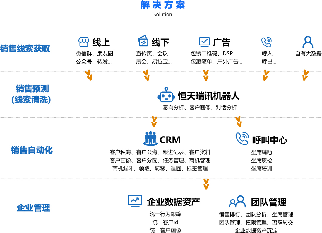 企服商城, 智能语音机器人,恒天瑞讯