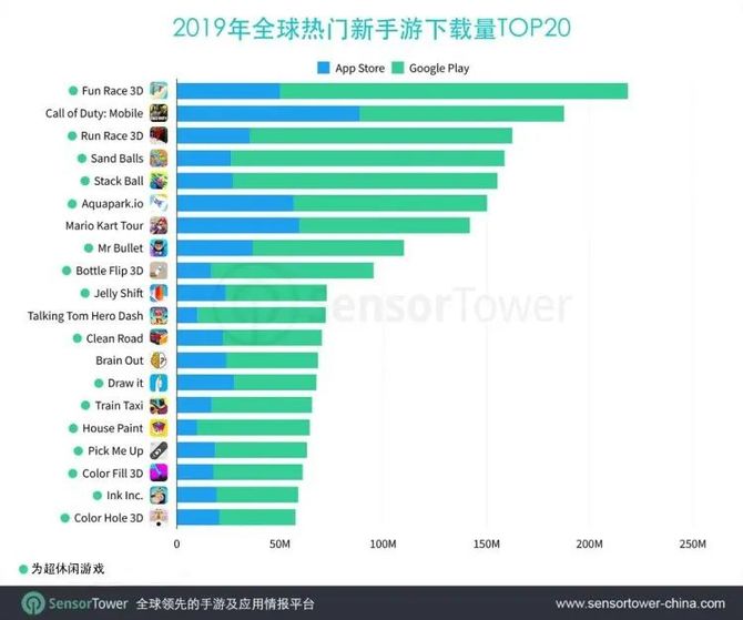 新知达人, 互联网广告的葬礼