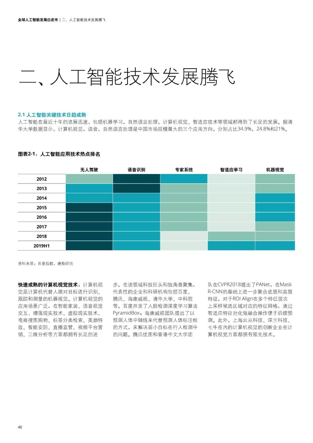 人工智能技術步入商業化階段後,在全球各主要城市的創新融合應用概況