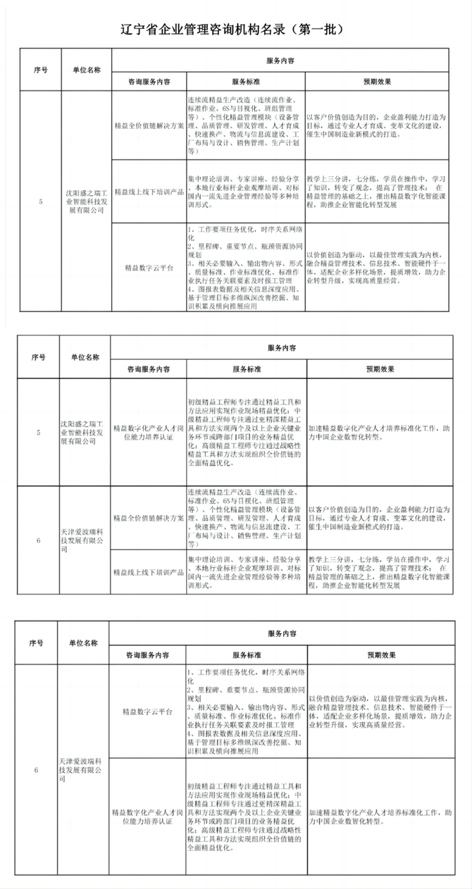 新知达人, 喜报！爱波瑞公司入选第一批辽宁省企业管理咨询机构名录