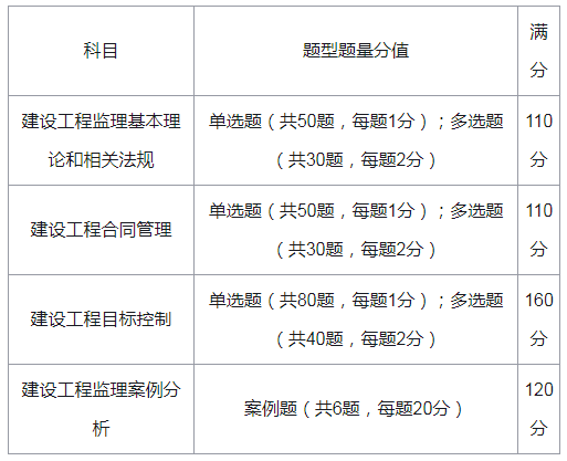 求监理工程师考试资料(监理工程师考试材料)