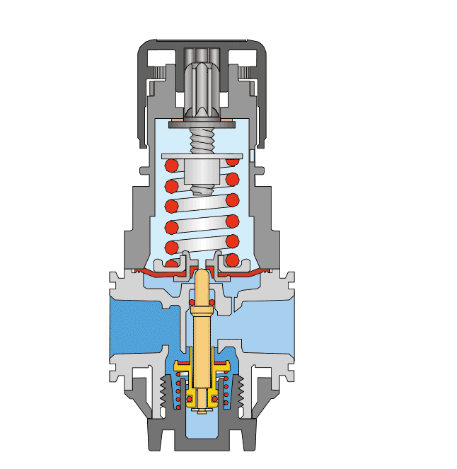 2,对溢流阀来说,希望气动回路刚一超过调定压力,阀门便立即排气,而