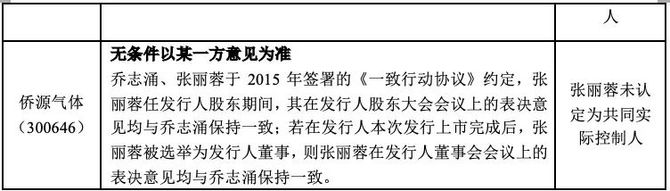 目前審核中,根據證券期貨法律適用意見第1號第三條的相關規定,對於