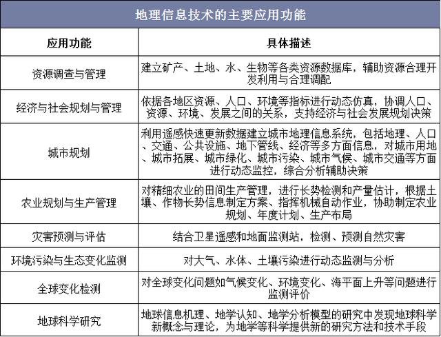 2019年中国地理信息行业现状,虚拟现实技术使行业潜力充分挖掘