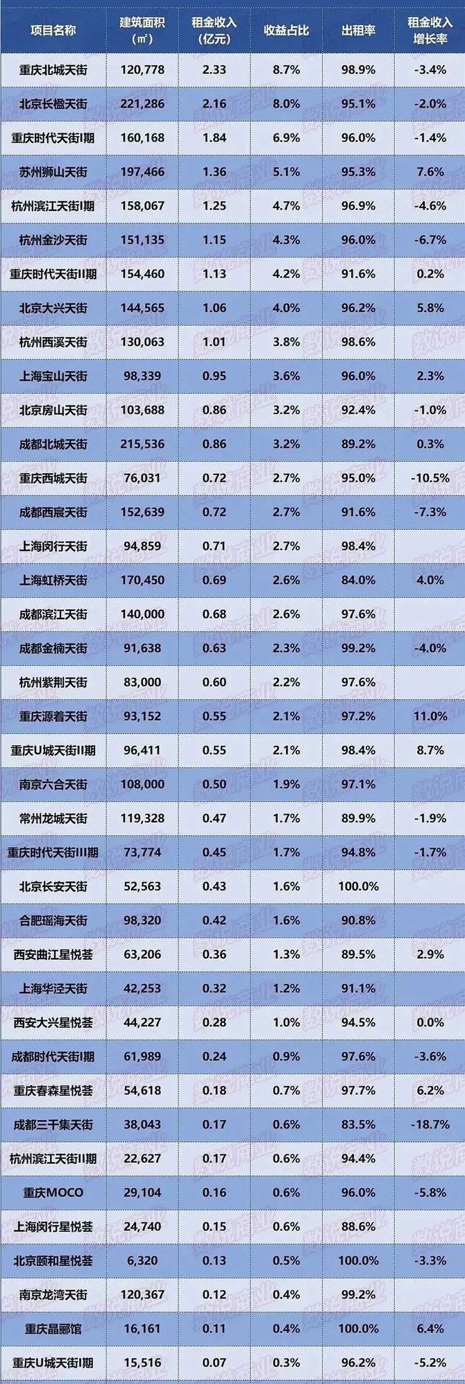 招商运营商圈, 一个10万平米的商业，每天的客流在多少才能正常运营？