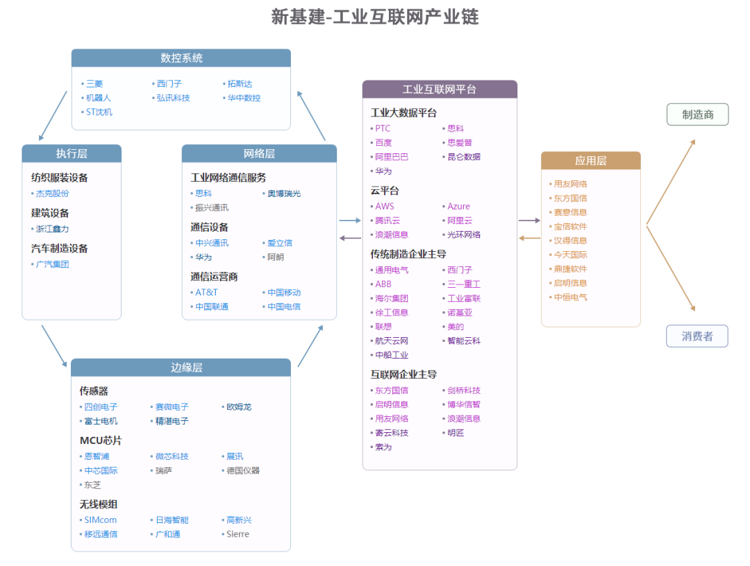 28,新基建-大数据产业链图谱