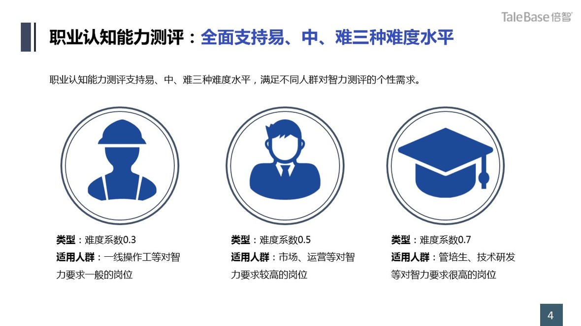 ilogic职业认知能力测评产品